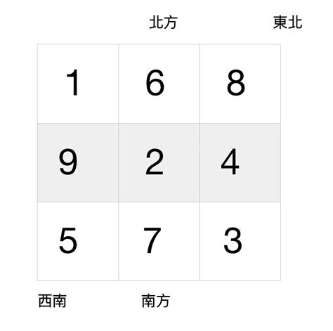 九運風水格局|九運風水佈局全攻略